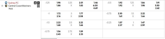 Bảng kèo mới nhất trận Sydney FC vs Central Coast Mariners