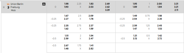 Bảng kèo mới nhất trận Union Berlin vs Freiburg