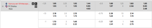 Bảng kèo mới nhất trận Vancouver Whitecaps vs FC Dallas