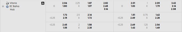 Bảng kèo mới nhất trận Vitoria vs Bahia Bảng kèo mới nhất trận Vitoria vs Bahia