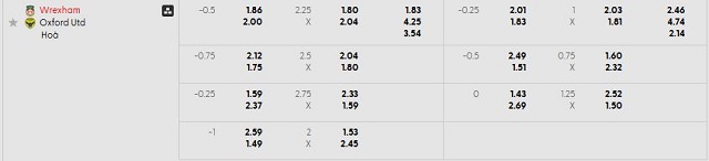 Bảng kèo mới nhất trận Wrexham vs Oxford Utd