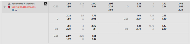 Bảng kèo mới nhất trận Yokohama F. Marinos vs Urawa Reds Bảng kèo mới nhất trận Yokohama F. Marinos vs Urawa Reds