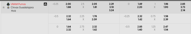 Bảng kèo mới nhất trận UNAM Pumas vs Guadalajara Chivas Bảng kèo mới nhất trận UNAM Pumas vs Guadalajara Chivas