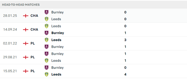 Kết quả đối đầu trước đó giữa Burnley vs Leeds Uni Kết quả đối đầu trước đó giữa Burnley vs Leeds Uni