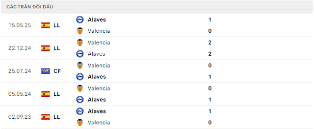 Lịch sử đối đầu Alaves vs Valencia Lịch sử đối đầu Alaves vs Valencia