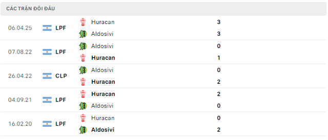 Lịch sử đối đầu Aldosivi vs Huracan Lịch sử đối đầu Aldosivi vs Huracan
