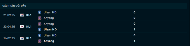Lịch sử đối đầu Anyang vs Ulsan HD
