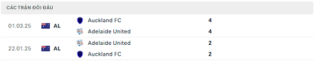 Lịch sử đối đầu Auckland FC vs Adelaide United