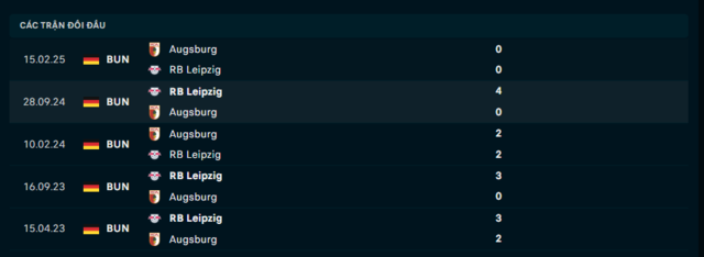 Lịch sử đối đầu Augsburg vs RB Leipzig