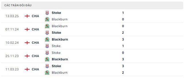 Lịch sử đối đầu Blackburn vs Stoke Lịch sử đối đầu Blackburn vs Stoke