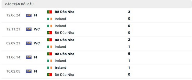 Lịch sử đối đầu Bồ Đào Nha vs Ireland Lịch sử đối đầu Bồ Đào Nha vs Ireland