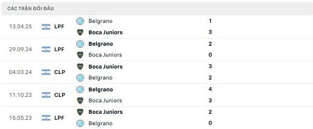 Lịch sử đối đầu Boca Juniors vs Belgrano Lịch sử đối đầu Boca Juniors vs Belgrano