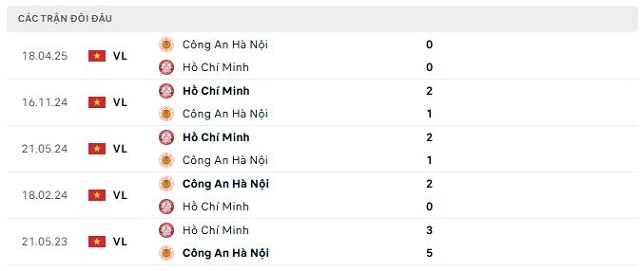 Lịch sử đối đầu Công An Hà Nội vs Hồ Chí Minh