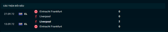 Lịch sử đối đầu Eintracht Frankfurt vs Liverpool