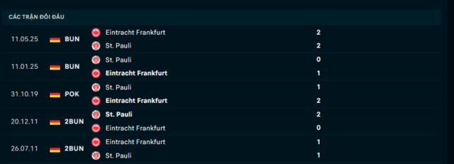 Lịch sử đối đầu Eintracht Frankfurt vs St. Pauli Lịch sử đối đầu Eintracht Frankfurt vs St. Pauli
