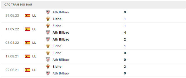 Lịch sử đối đầu Elche vs Ath Bilbao Lịch sử đối đầu Elche vs Ath Bilbao