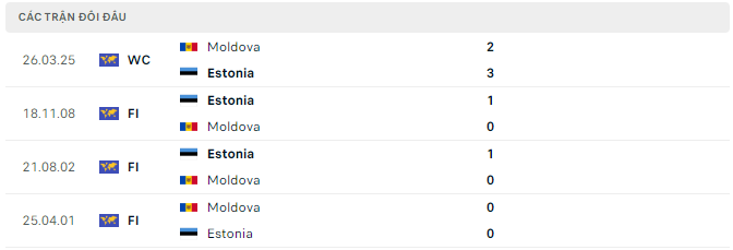 Lịch sử đối đầu Estonia vs Moldova Lịch sử đối đầu Estonia vs Moldova