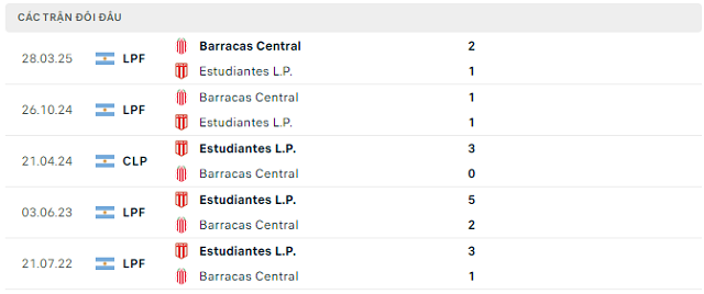 Lịch sử đối đầu Estudiantes L.P. vs Barracas Central Lịch sử đối đầu Estudiantes L.P. vs Barracas Central