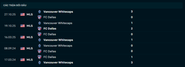 Lịch sử đối đầu FC Dallas vs Vancouver Whitecaps