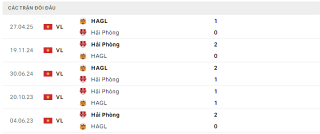 Lịch sử đối đầu Hải Phòng vs Hoàng Anh Gia Lai