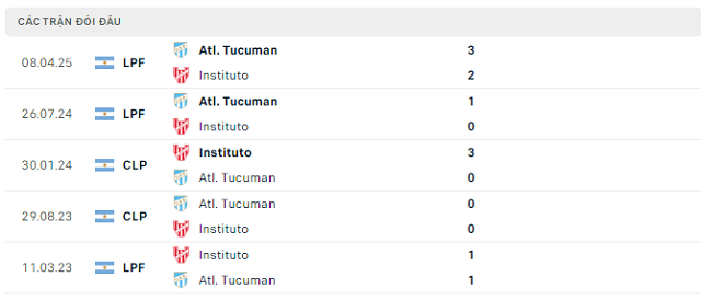 Lịch sử đối đầu Instituto vs Atl. Tucuman Lịch sử đối đầu Instituto vs Atl. Tucuman