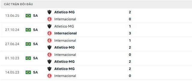 Lịch sử đối đầu Internacional vs Atletico-MG