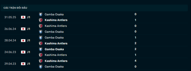 Lịch sử đối đầu Kashima Antlers vs Gamba Osaka Lịch sử đối đầu Kashima Antlers vs Gamba Osaka