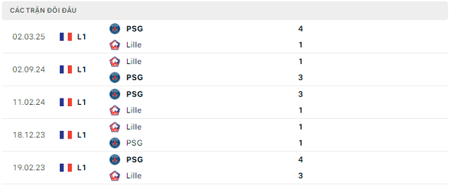 Lịch sử đối đầu Lille vs PSG Lịch sử đối đầu Lille vs PSG