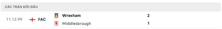 Lịch sử đối đầu Middlesbrough vs Wrexham