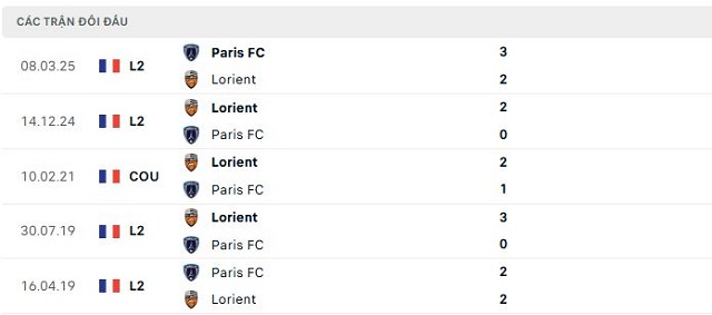 Lịch sử đối đầu Paris FC vs Lorient Lịch sử đối đầu Paris FC vs Lorient