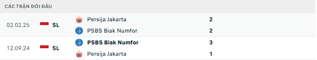 Lịch sử đối đầu Persija Jakarta vs PSBS Biak Numfor
