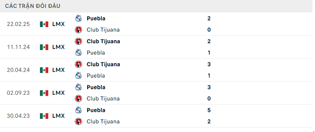 Lịch sử đối đầu Puebla vs Club Tijuana Lịch sử đối đầu Puebla vs Club Tijuana