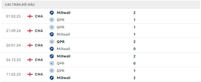 Lịch sử đối đầu Queens Park Rangers vs Millwall Lịch sử đối đầu Queens Park Rangers vs Millwall