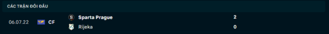 Lịch sử đối đầu Rijeka vs Sparta Prague