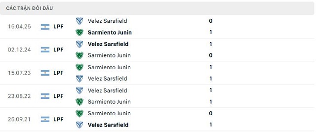 Lịch sử đối đầu Sarmiento Junin vs Velez Sarsfield Lịch sử đối đầu Sarmiento Junin vs Velez Sarsfield