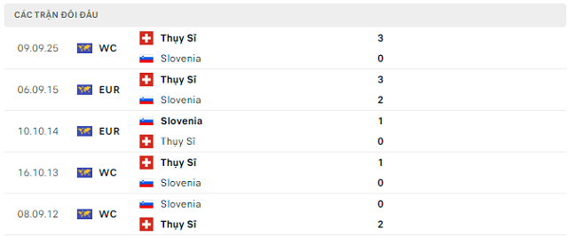 Lịch sử đối đầu Slovenia vs Thụy Sĩ Lịch sử đối đầu Slovenia vs Thụy Sĩ