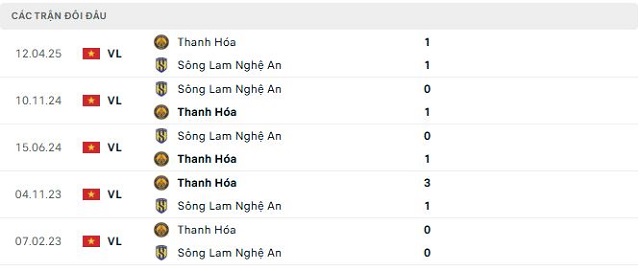 Lịch sử đối đầu Sông Lam Nghệ An vs Thanh Hóa