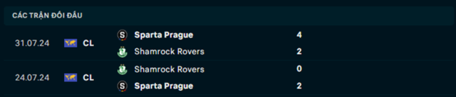 Lịch sử đối đầu Sparta Prague vs Shamrock Rovers Lịch sử đối đầu Sparta Prague vs Shamrock Rovers