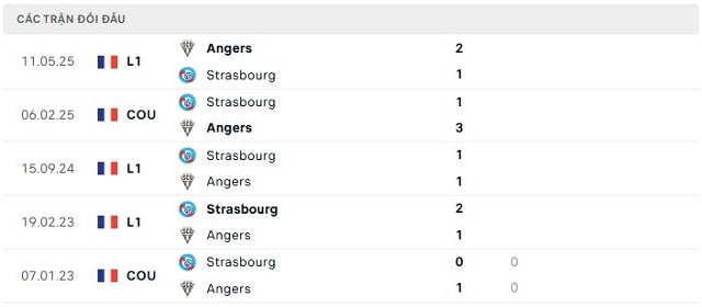 Lịch sử đối đầu Strasbourg vs Angers Lịch sử đối đầu Strasbourg vs Angers