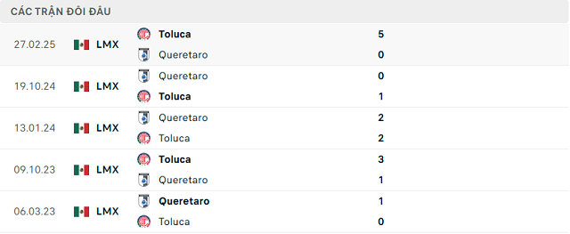 Lịch sử đối đầu Toluca vs Queretaro Lịch sử đối đầu Toluca vs Queretaro