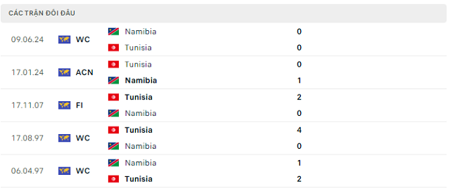 Lịch sử đối đầu Tunisia vs Namibia Lịch sử đối đầu Tunisia vs Namibia