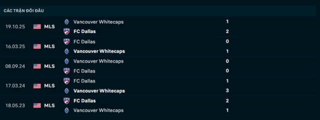 Lịch sử đối đầu Vancouver Whitecaps vs FC Dallas