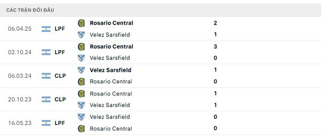 Lịch sử đối đầu Velez Sarsfield vs Rosario Central Lịch sử đối đầu Velez Sarsfield vs Rosario Central