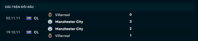Lịch sử đối đầu Villarreal vs Man City