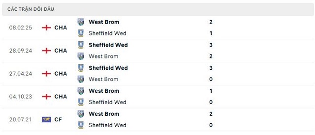 Lịch sử đối đầu West Brom vs Sheffield Wed