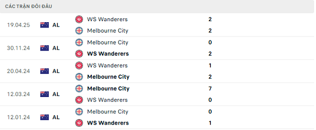 Lịch sử đối đầu WS Wanderers vs Melbourne City Lịch sử đối đầu WS Wanderers vs Melbourne City