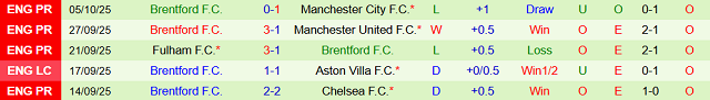 Phong độ 5 trận gần nhất của Brentford Phong độ 5 trận gần nhất của Brentford