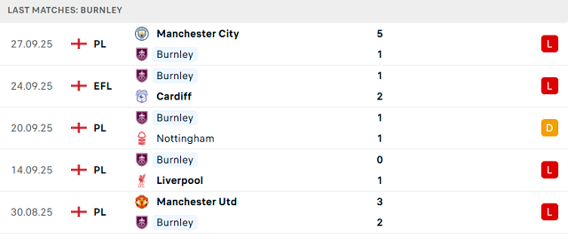 Phong độ 5 trận gần nhất của Burnley Phong độ 5 trận gần nhất của Burnley