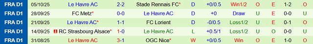 Phong độ 5 trận gần nhất của Le Havre Phong độ 5 trận gần nhất của Le Havre