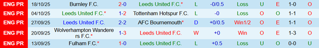 Phong độ 5 trận gần nhất của Leeds United